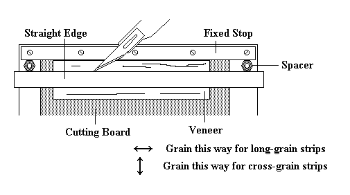Iroko Thin Cutting Board Strips - Woodworkers Source